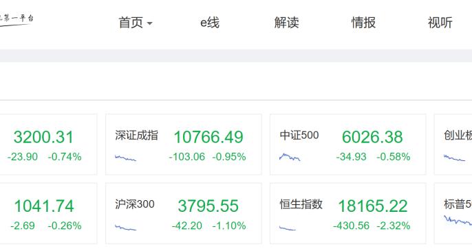 新媒股份收盘上涨103%滚动市盈率1562倍