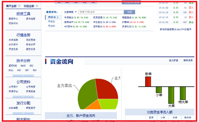 股票频道 - 东方财富网